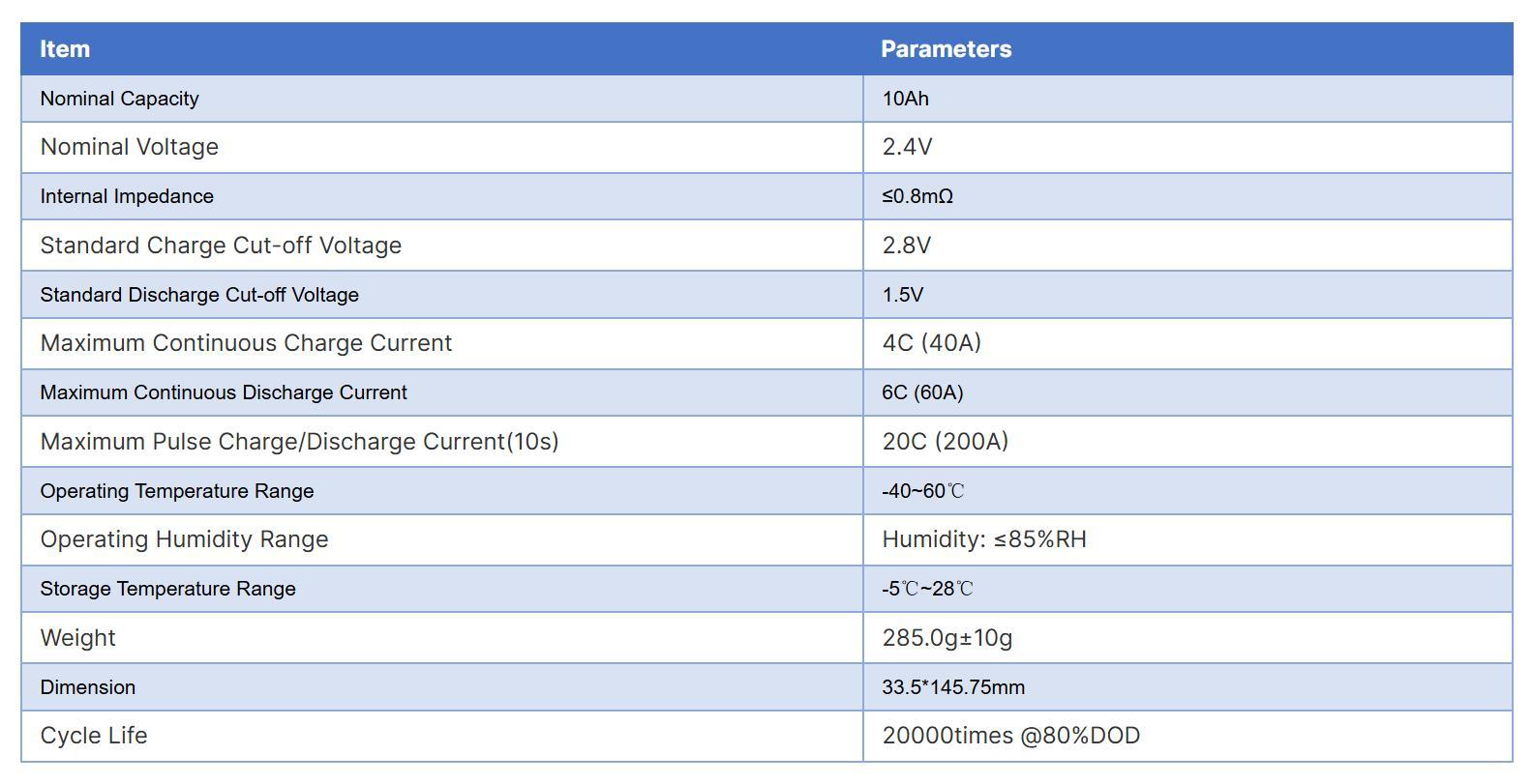 SQT-32145H 2.4V 10Ah LTO Battery Specification