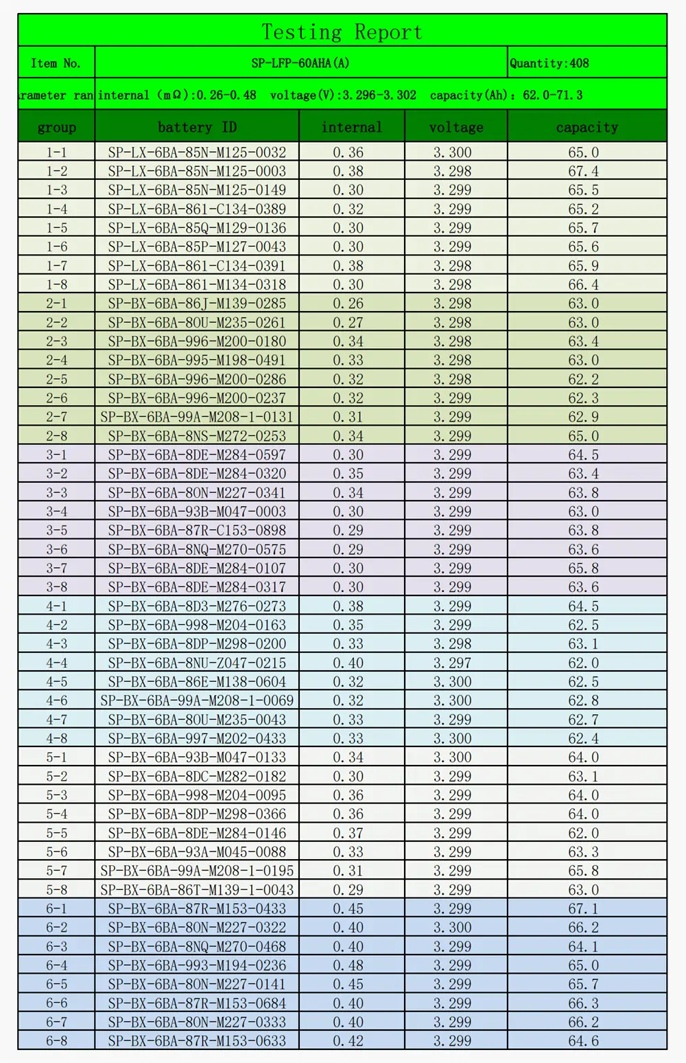 Sinopoly 3.2V 60Ah LiFePO4 Battery Test Report