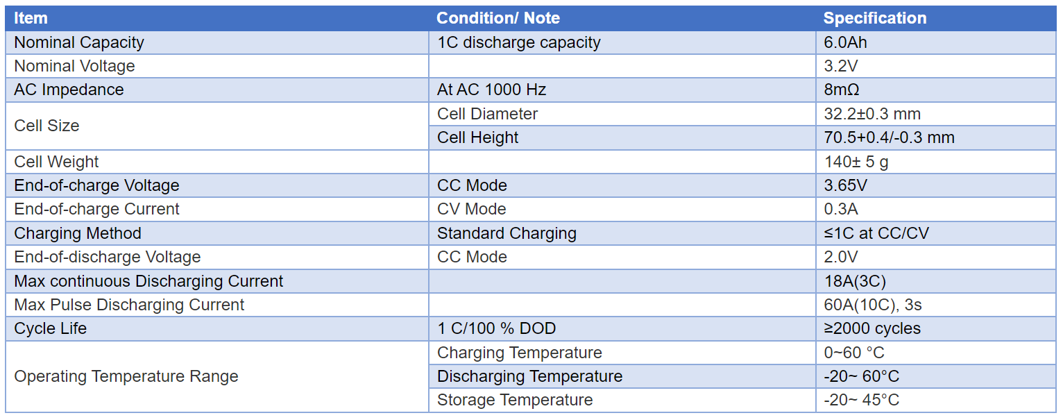 3.2V 6000mAh 32700 cylindrical LiFePO4 battery specification