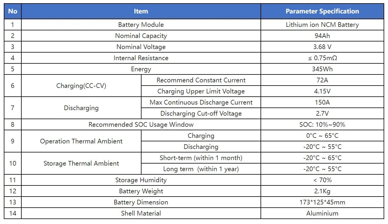 Samsung SDI 94Ah NMC Battery Specification