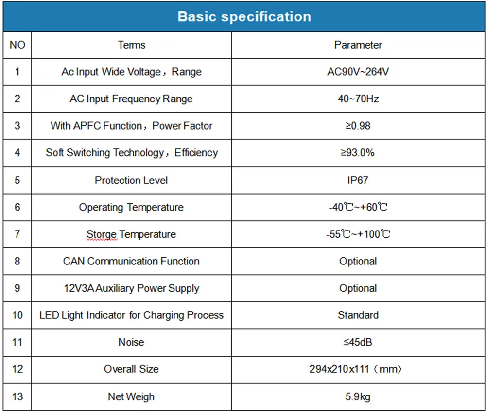 specification of the 3.3kW onboard charger