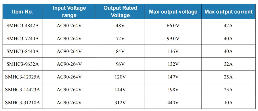 3.3kW smhc3 series obc specification