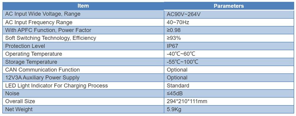 Parameters of 3.3kW On Board Battery Charger
