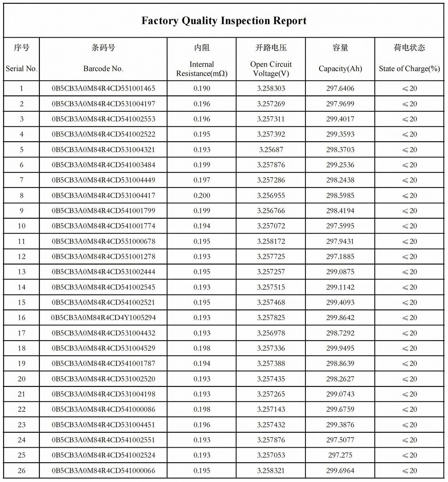 CALB 3.2V 280Ah LiFePO4 Battery Test Report