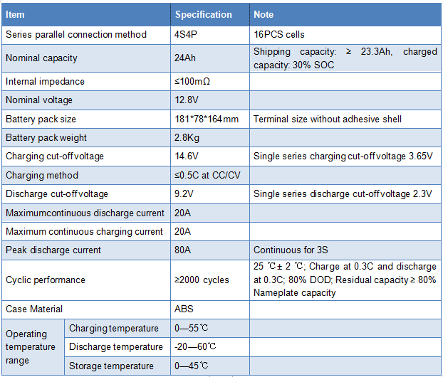12V 24Ah LiFePO4 Battery Pack Specification