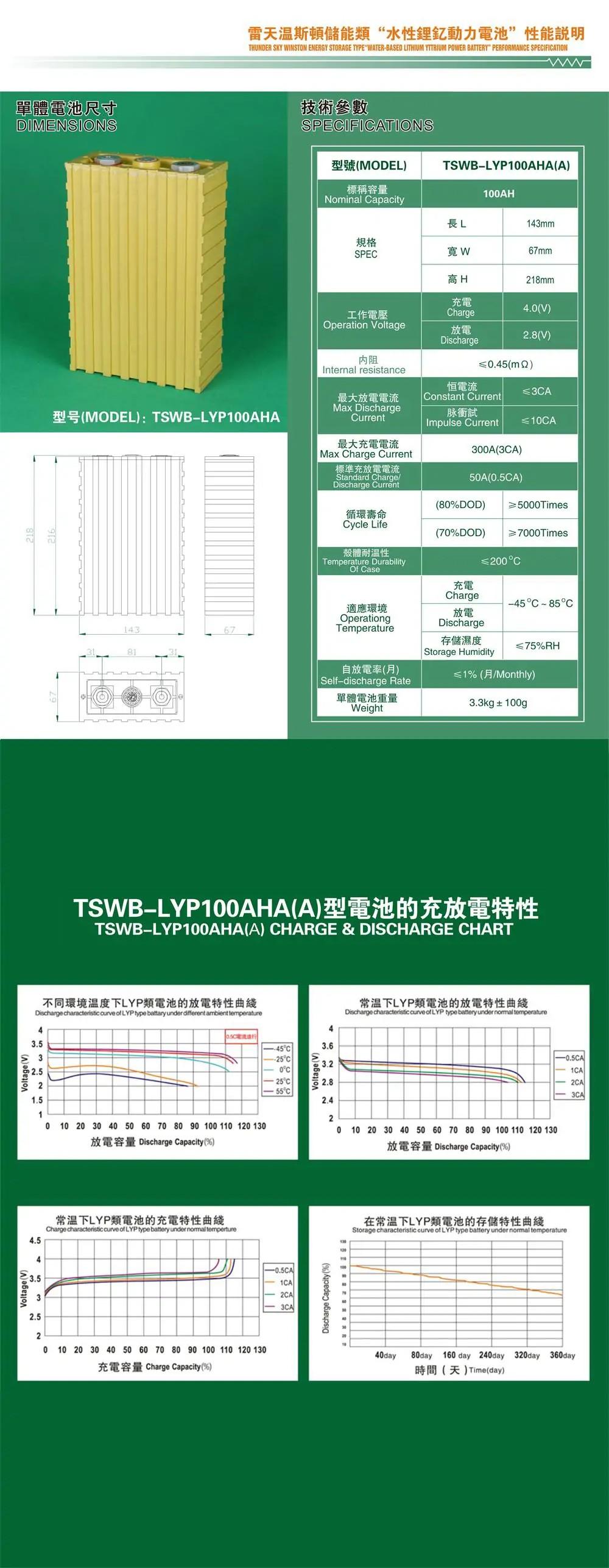 Winston 3.2V 100Ah LiFePO4 Battery Specification
