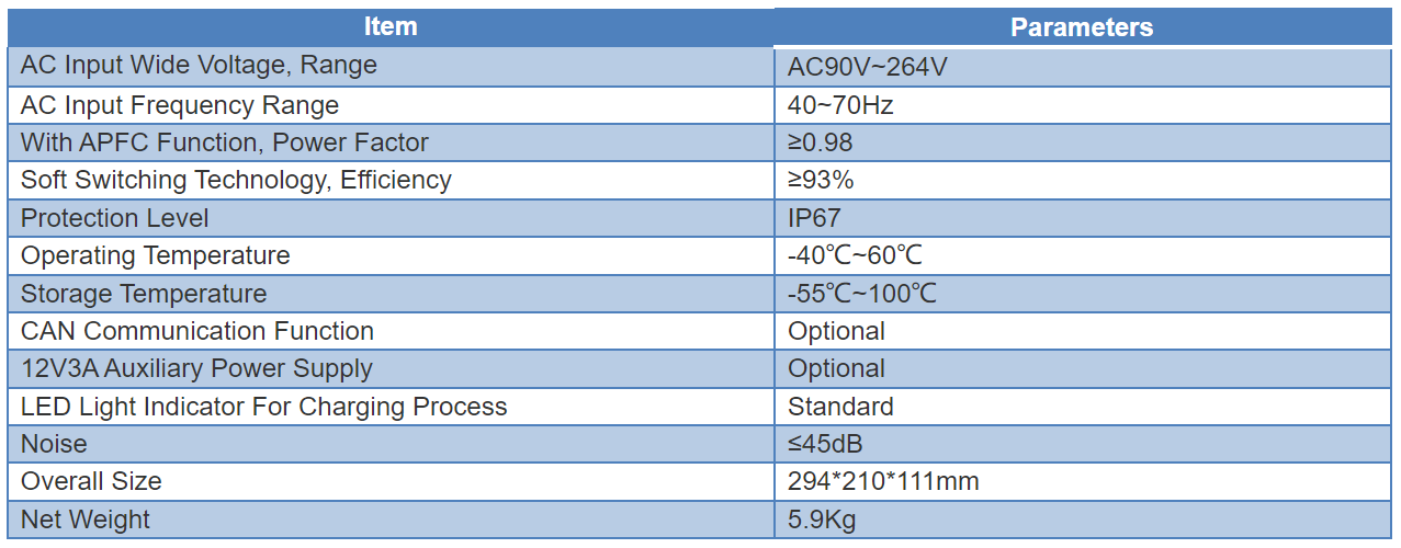 Parameters of 3.3kw OBC