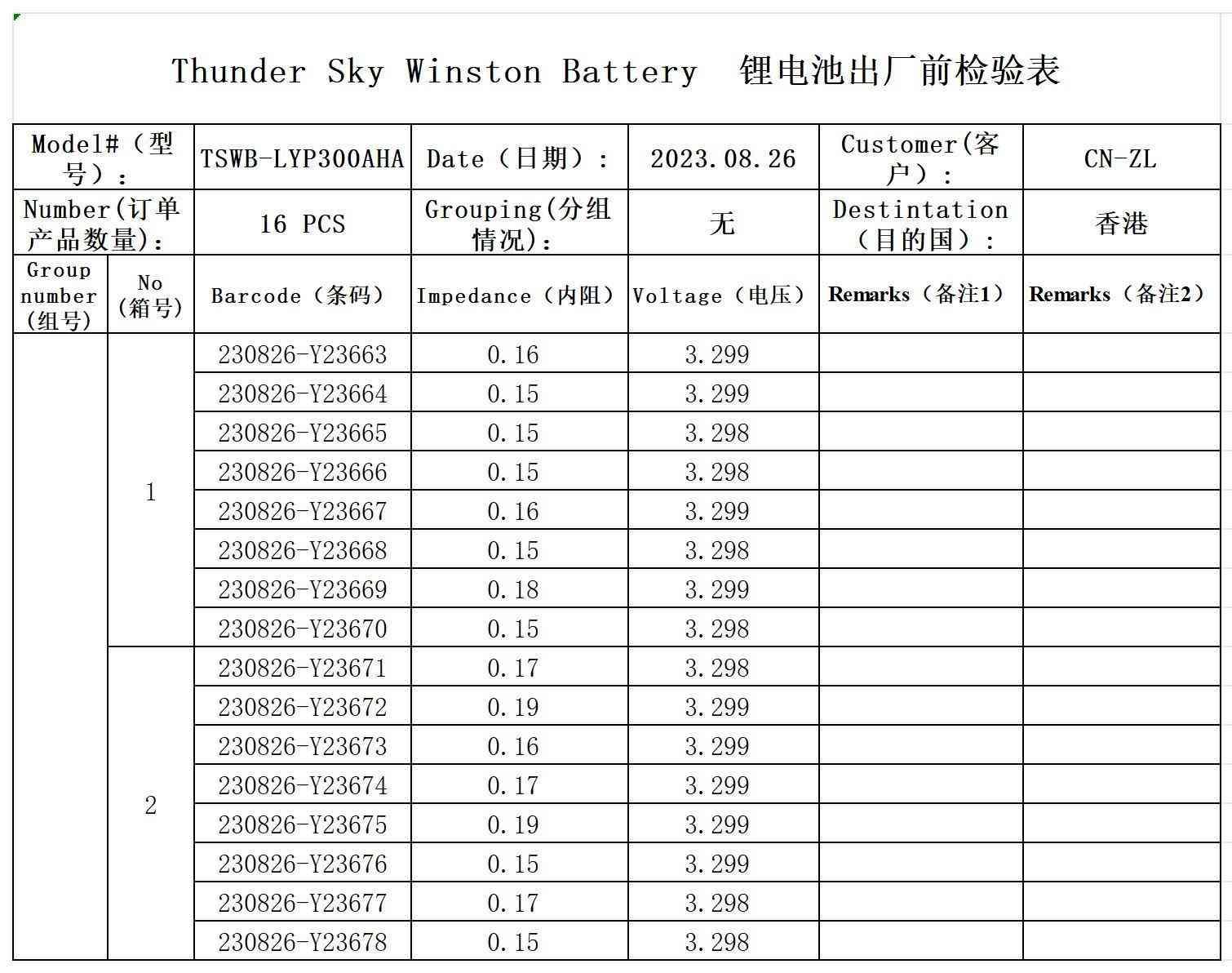 Winston 3.2V 300Ah LiFePO4 Battery Test Report