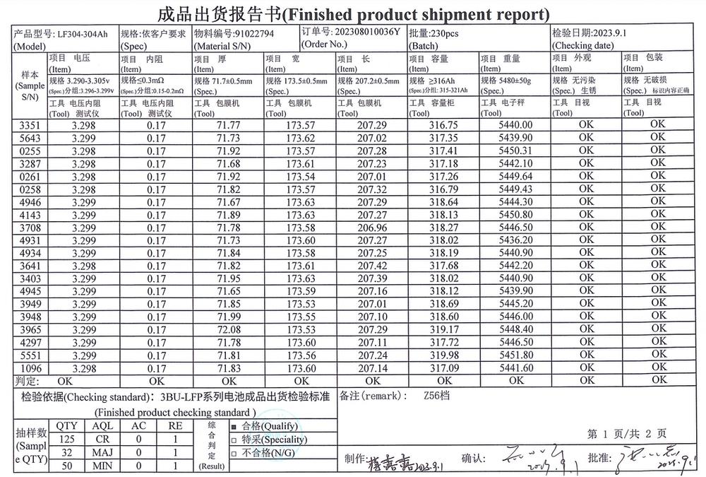 EVE 3.2V 304Ah LiFePO4 Battery Test Report