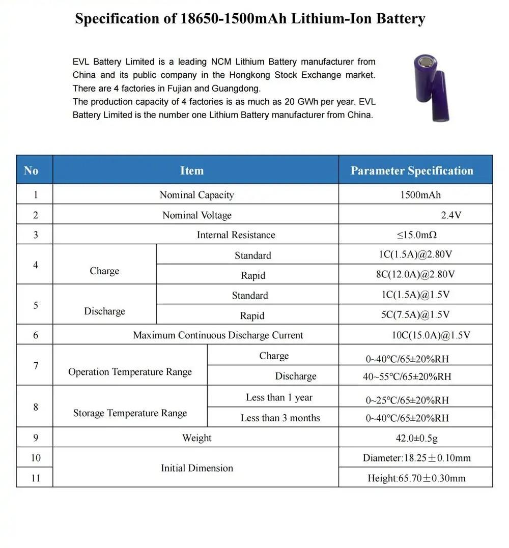 2.4V 1500mAh LTO Battery Specification