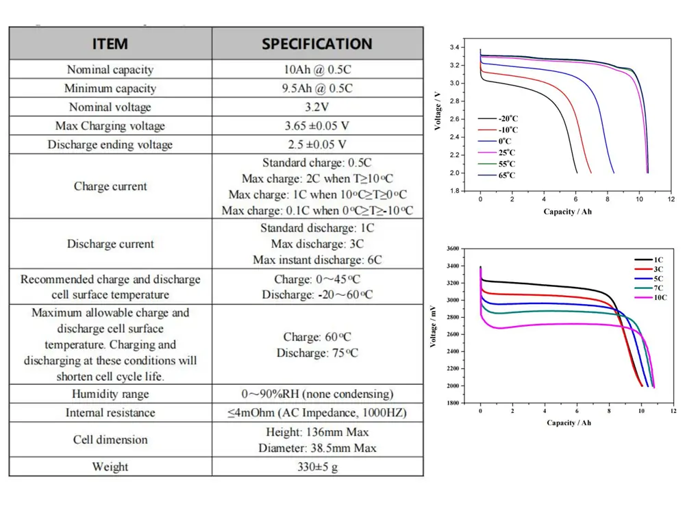 Headway 38120S 3.2V 10Ah LiFePO4 Battery Specification