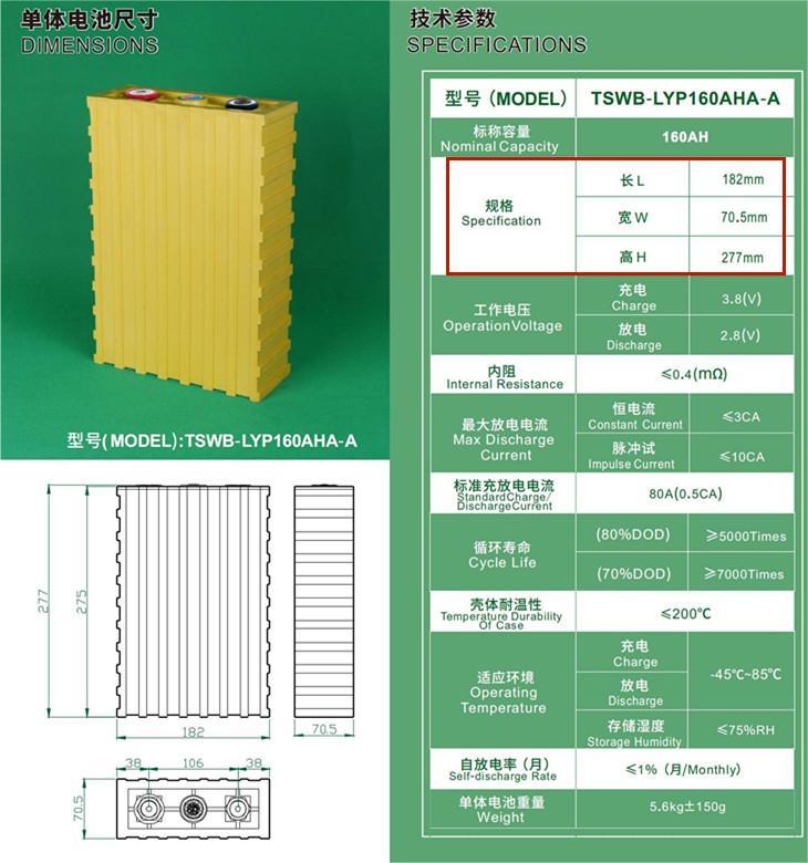 Winston TSWB-LYP160AHA-A 3.2V 160Ah LiFePO4 Battery Specification