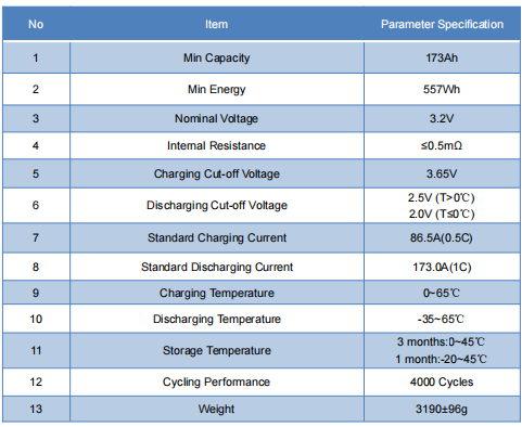 EVE 3.2V 173Ah LiFePO4 Battery Specification