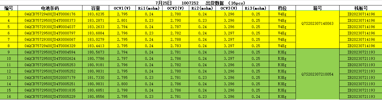 EVE 3.2V 173Ah LiFePO4 Battery Test Report