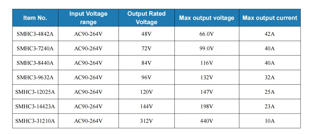 3.3kW smhc3 series on board battery charger specification