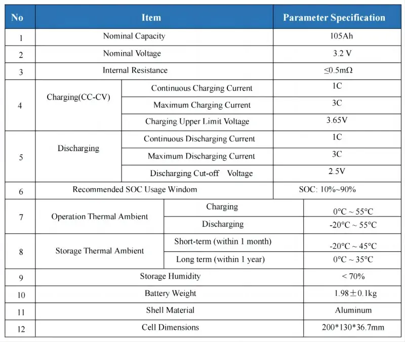 EVE 3.2V 105Ah LiFePO4 Battery Datasheet