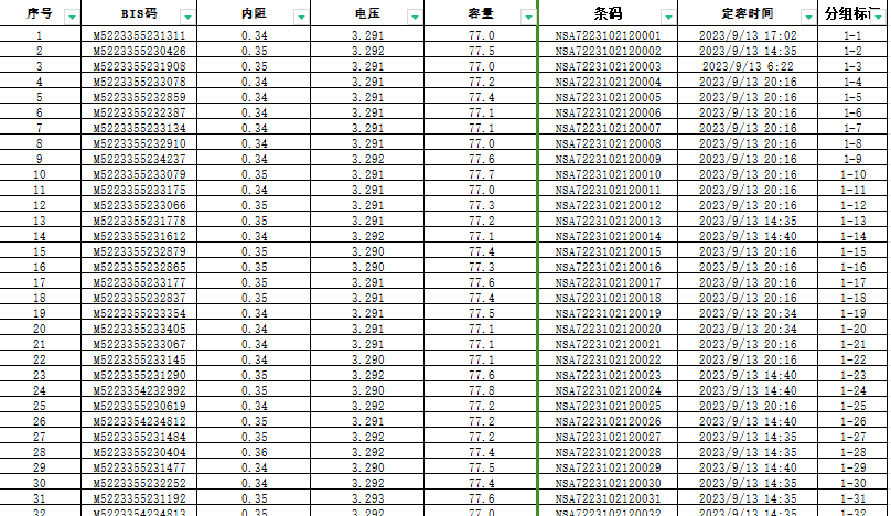 CALB CAM72 3.2V 72Ah LiFePO4 Battery Cell Test Report