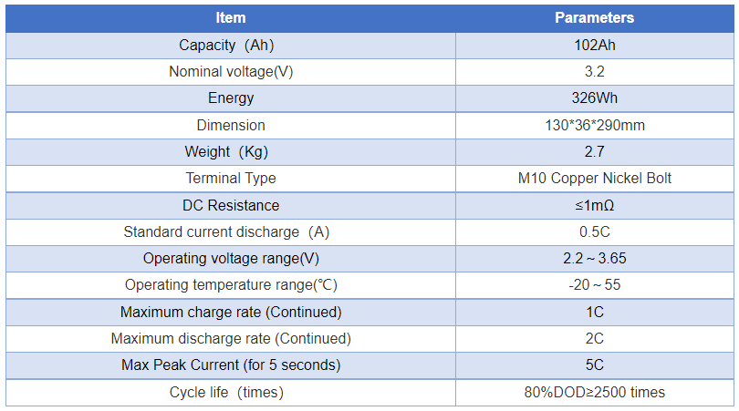 Fortune 3.2V 100Ah LiFePO4 Battery Cell Datasheet