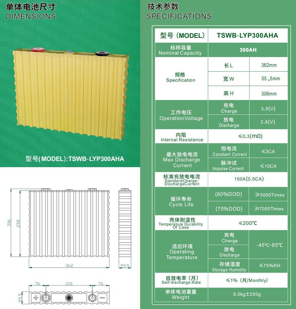 Winston 3.2V 300Ah LiFePO4 Battery Specification