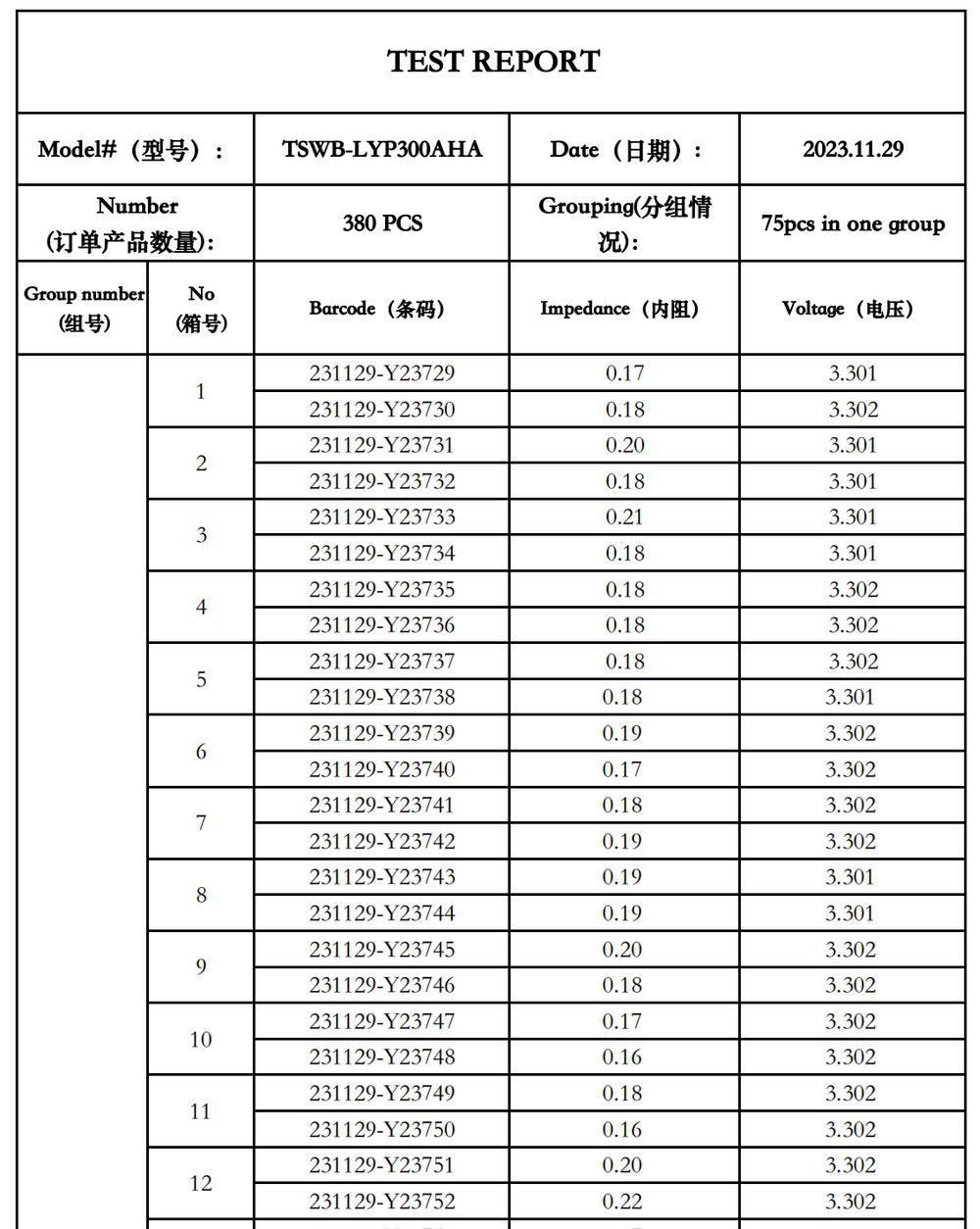 Winston 3.2V 300Ah LiFePO4 Battery Test Report
