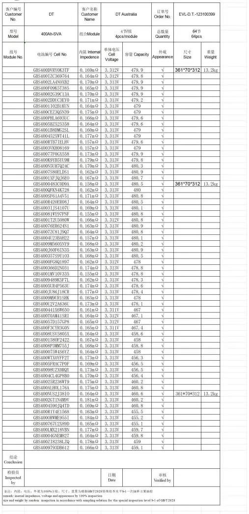 GBS 3.2V 400Ah LiFePO4 Battery Test Report