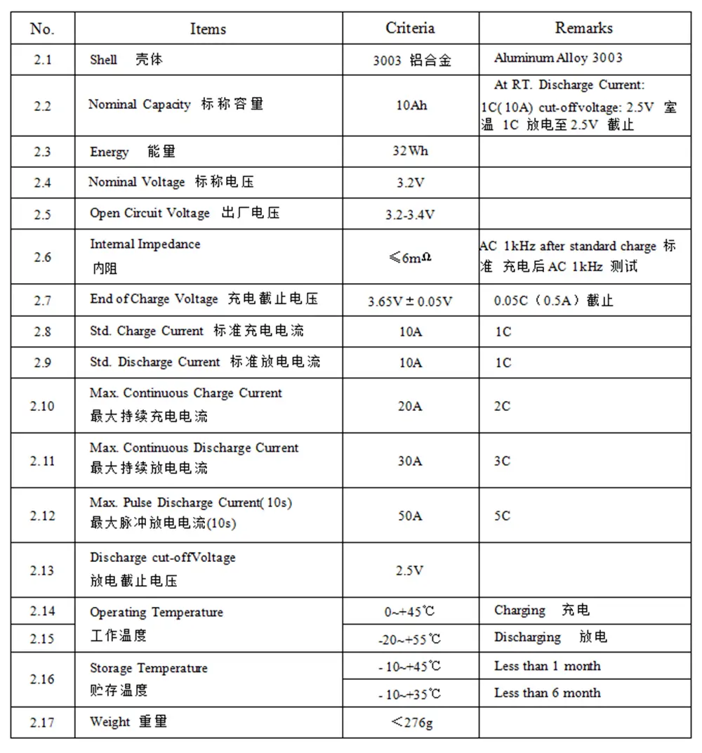 3.2V 10Ah LiFePO4 battery datasheet