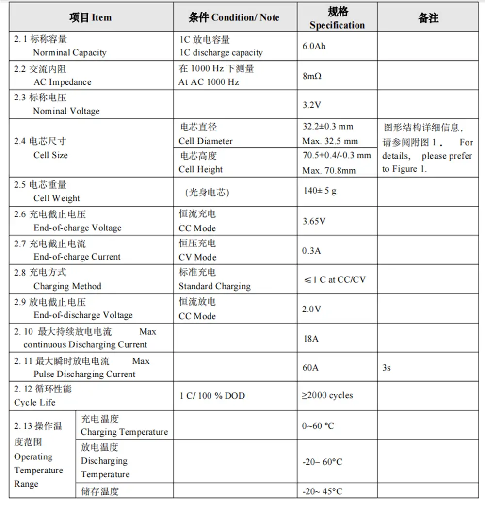 3.2V 6000mAh 32700 LiFePO4 Battery Datasheet