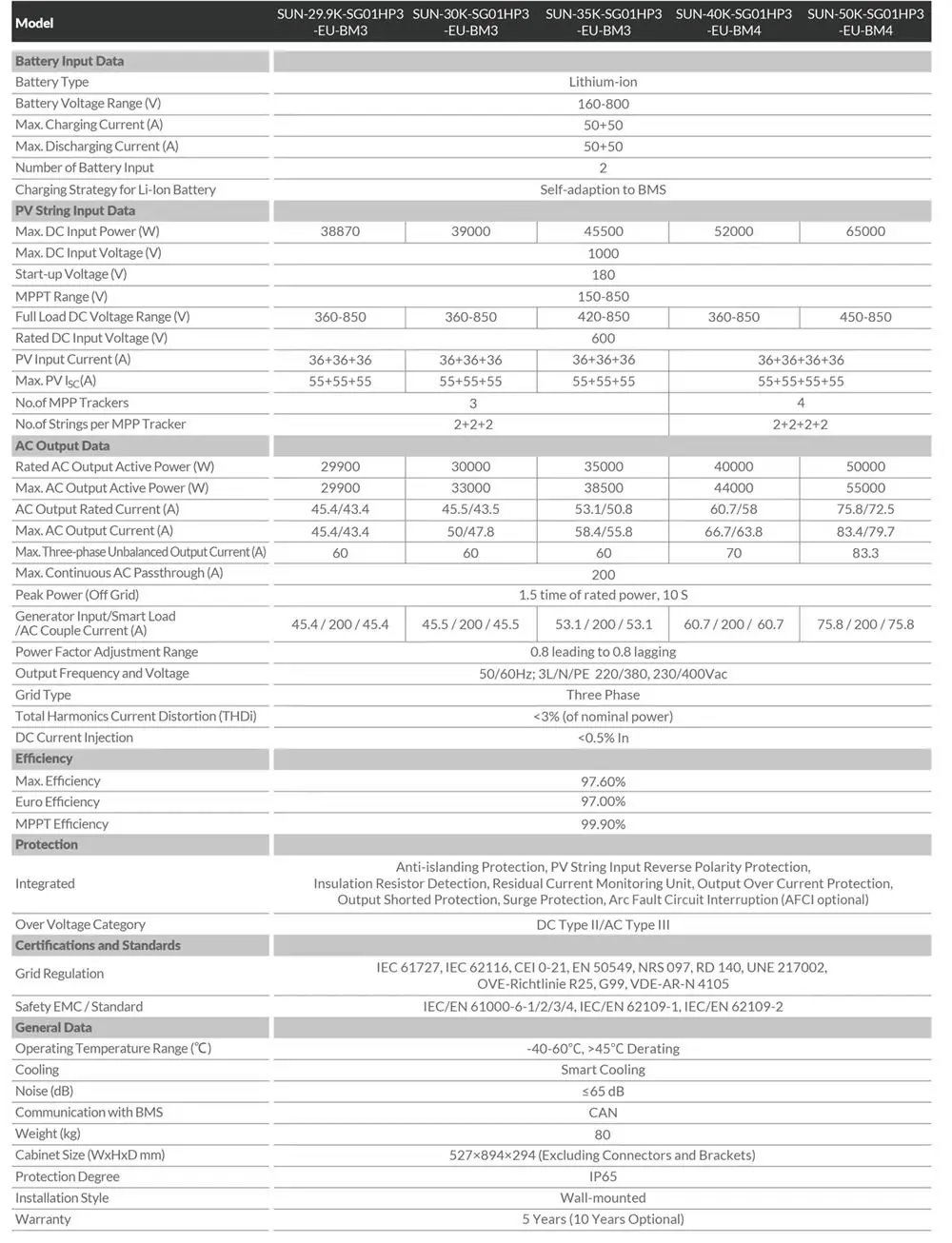 Deye inverter datasheet