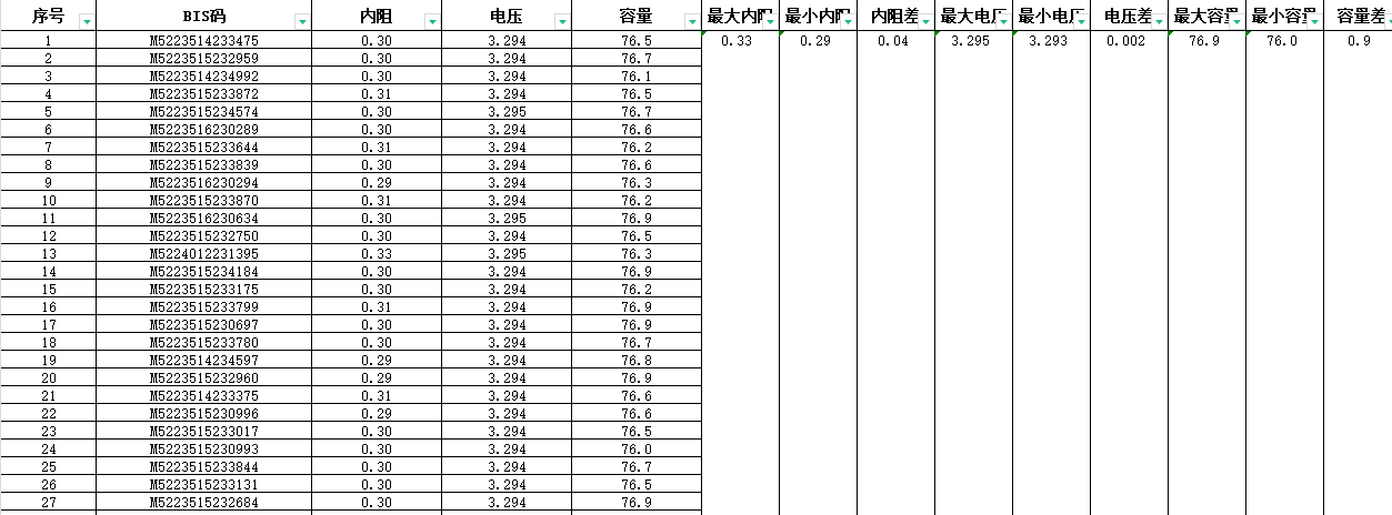 CALB 3.2V 72Ah LiFePO4 Cell Test Report