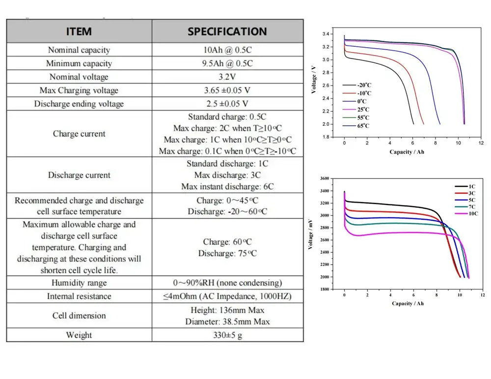 Headway 38120S 3.2V 10Ah LiFePO4 Cell Datasheet