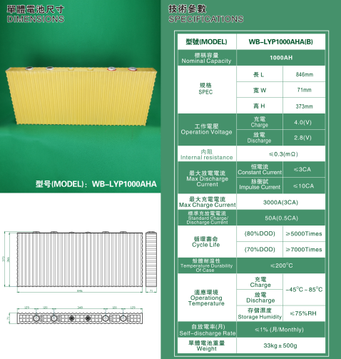 Winston 3.2V 1000Ah LiFePO4 Cell Datasheet