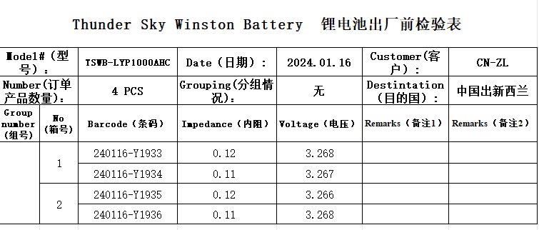 Winston 3.2V 1000Ah LiFePO4 Cell Test Report
