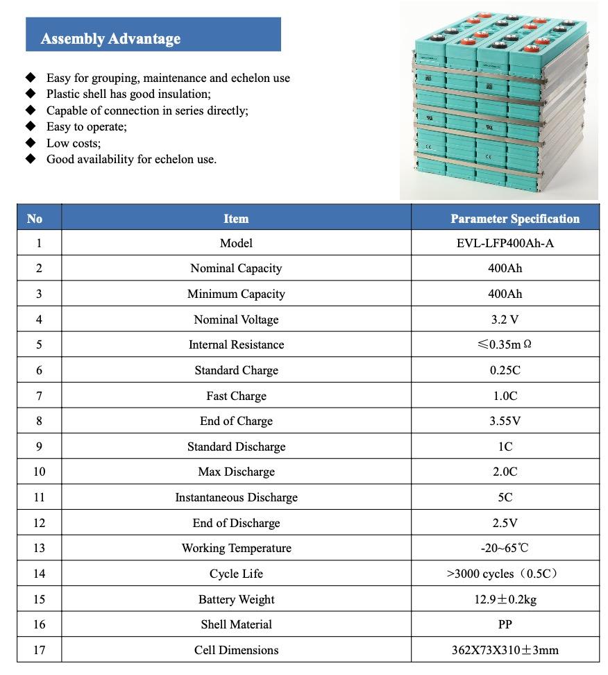 3.2V 400Ah LiFePO4 Cell Datasheet