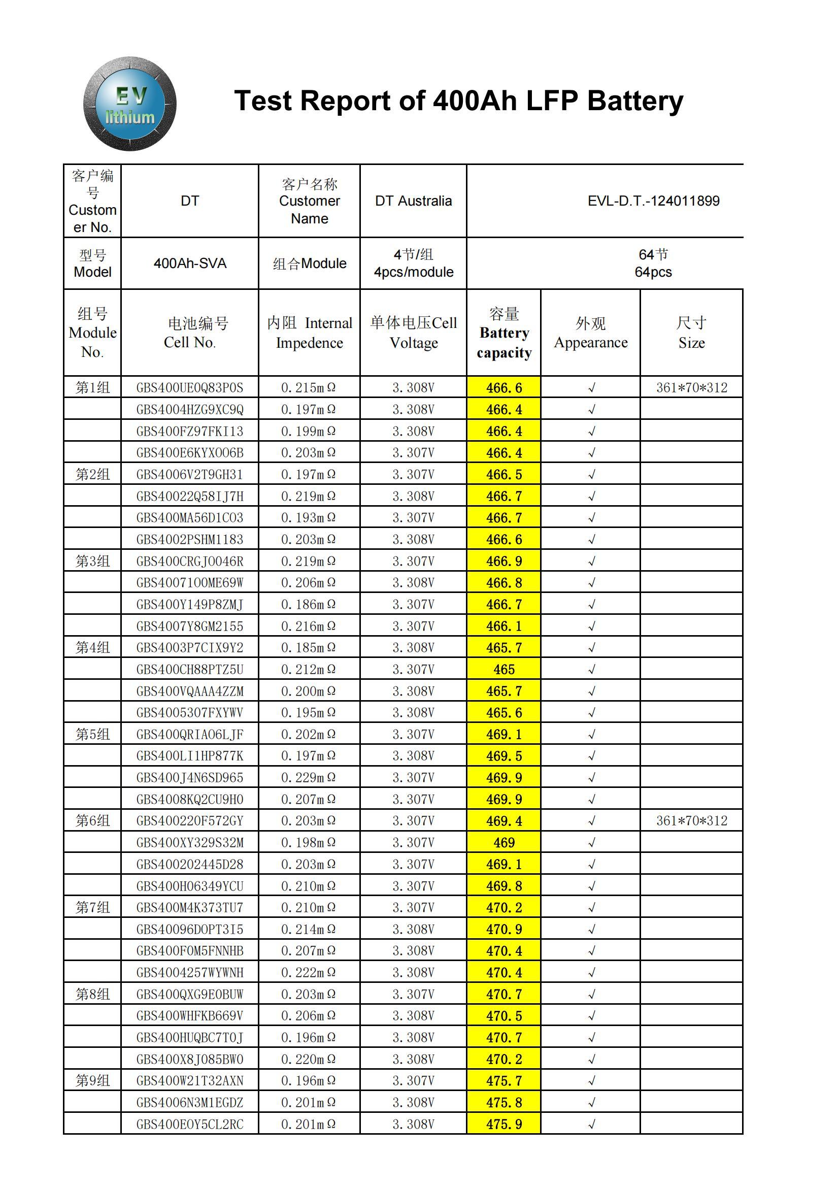 3.2V 400Ah LiFePO4 Cell Test Report