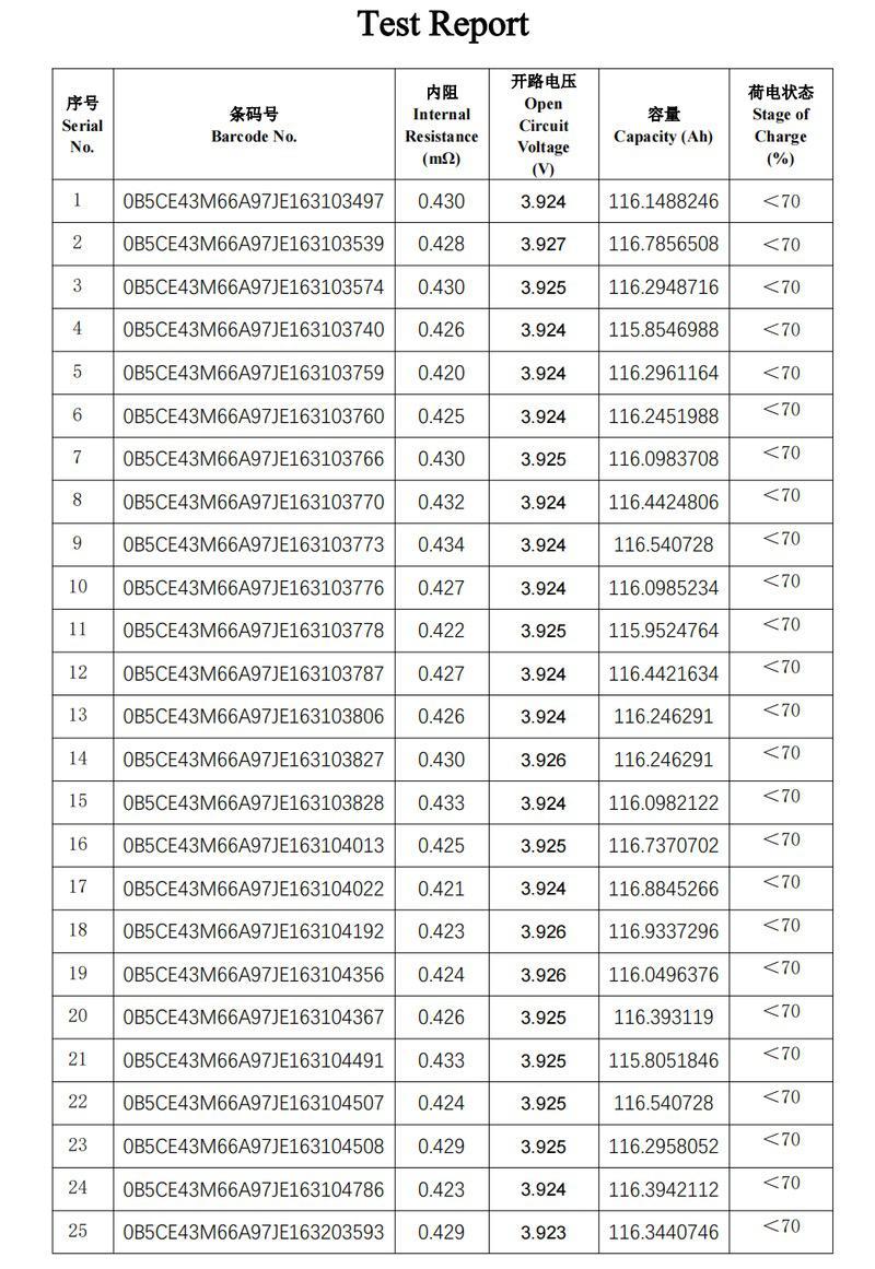 CALB 3.7V 113Ah NCM Cell Test Report