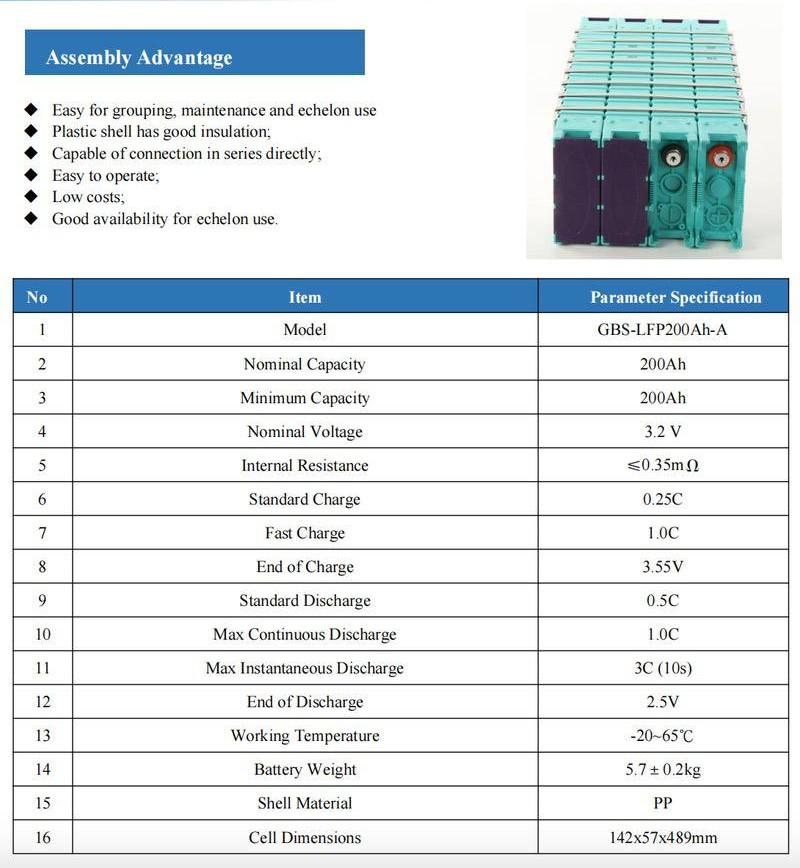GBS 3.2V 200Ah LiFePO4 Battery Cell Datasheet