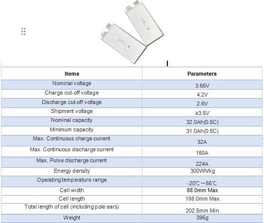 3.65V 32Ah Lithium Pouch Cell Datasheet