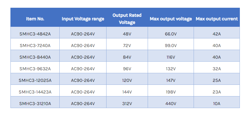 3.3kW smhc3 series on board battery charger datasheet
