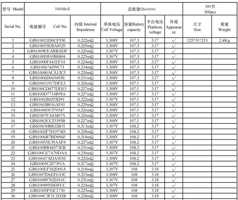 3.2V 100Ah LiFePO4 Cell Test Report
