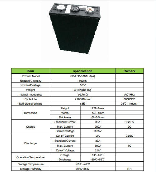 Sinopoly 3.2V 100Ah LiFePO4 Cell Datasheet