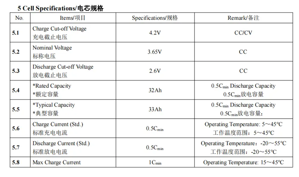 3.65V 32Ah lithium pouch cell