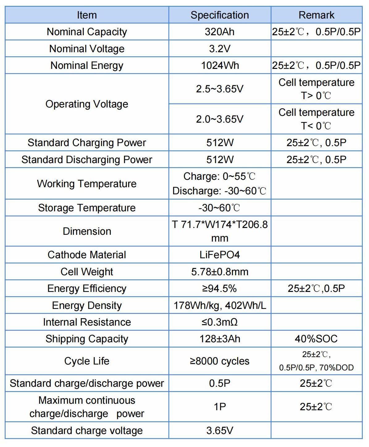 REPT 3.2V 320Ah LiFePO4 Cell Datasheet