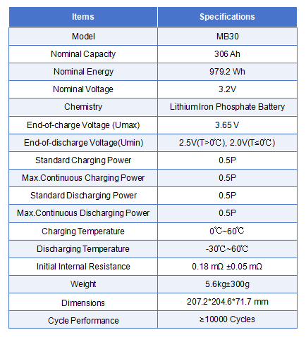 EVE MB30 3.2V 306Ah LiFePO4 Cell Datasheet