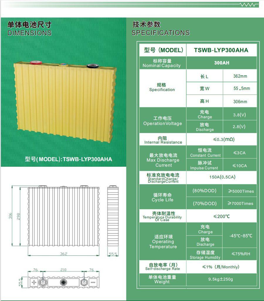 Winston 3.2V 300Ah LiFePO4 Battery Cell Datasheet