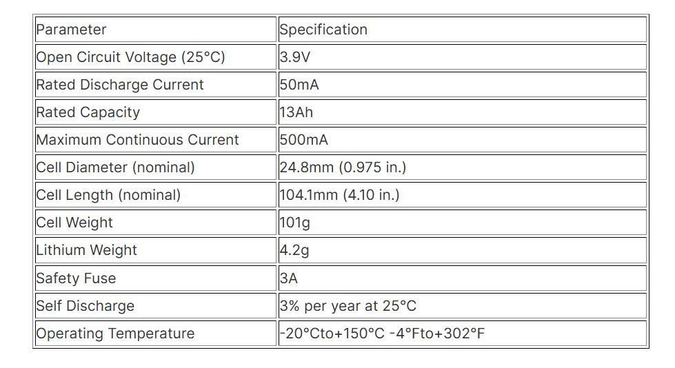 3.9V 13Ah PMX 150 3B3000 Battery Datasheet