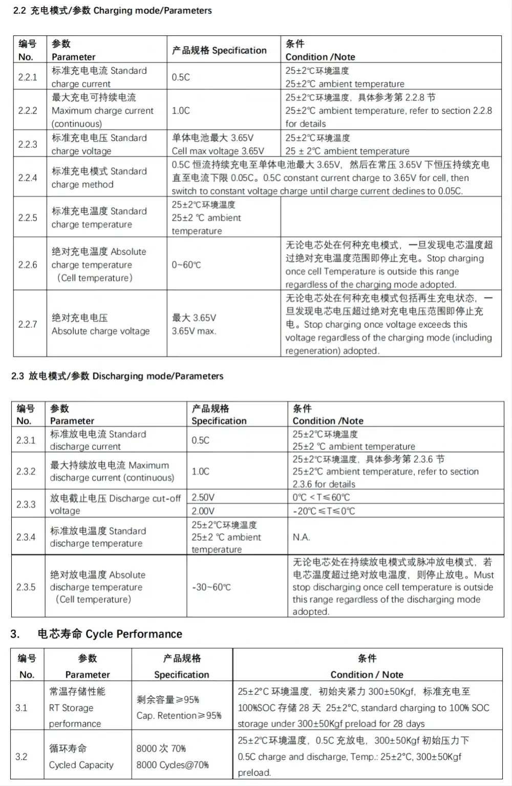 GFL 3.2V 314Ah LiFePO4 cell datasheet
