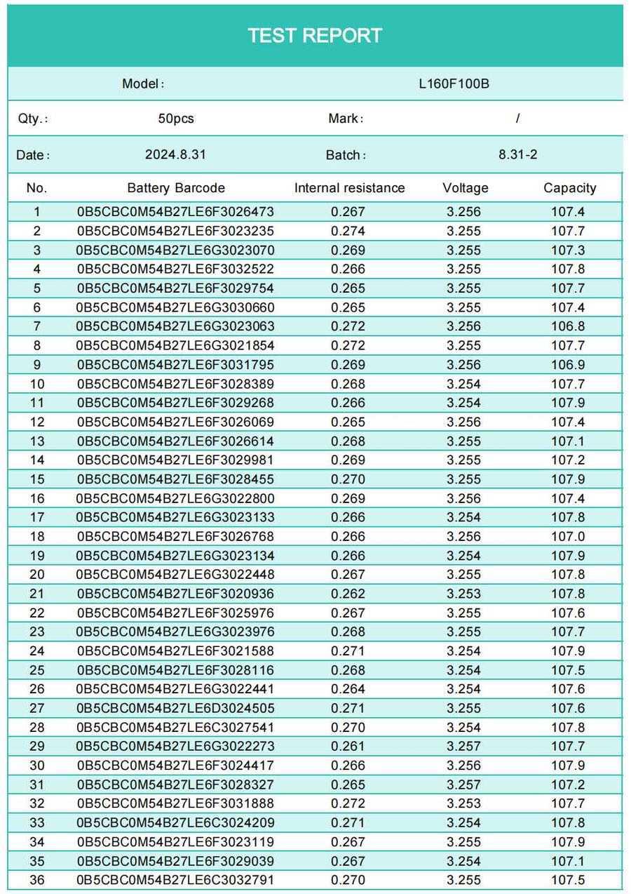 CALB 3.2V 100Ah LiFePO4 cell test report