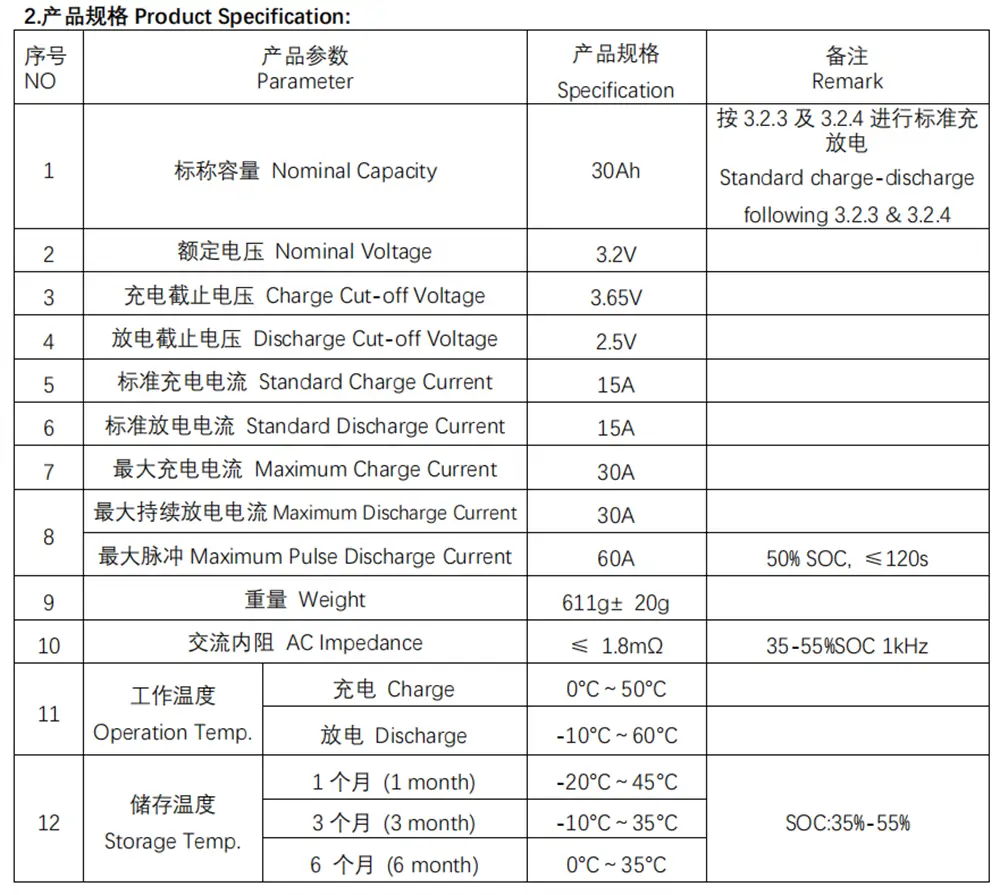 3.2V 30Ah LiFePO4 pouch battery cell datasheet