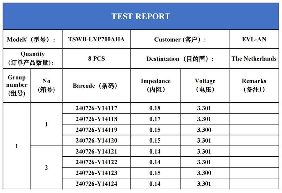 Thunder Sky Winston 3.2V 700Ah LiFePO4 Battery Cell Test Report