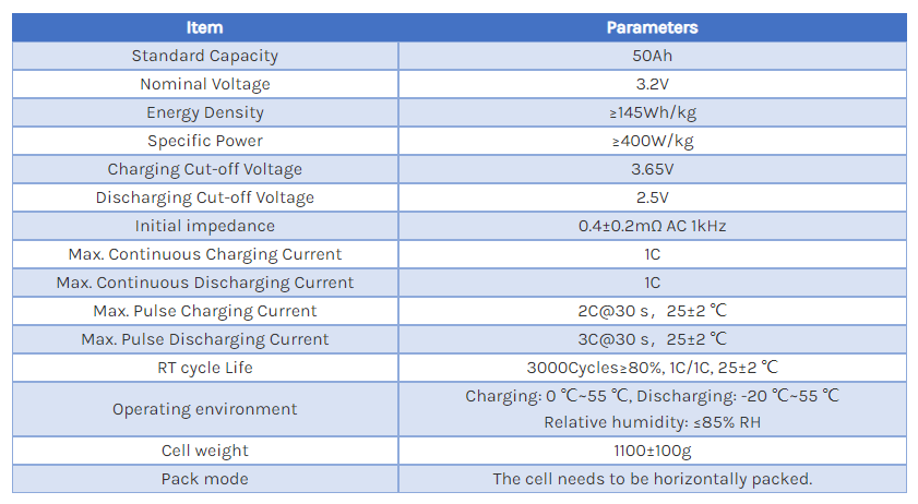3.2V 50Ah cylindrical LiFePO4 battery cell datasheet